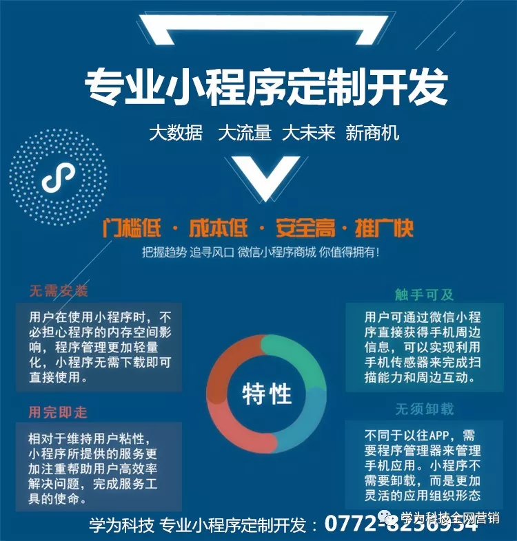唐山网站建设市场现状与创新趋势