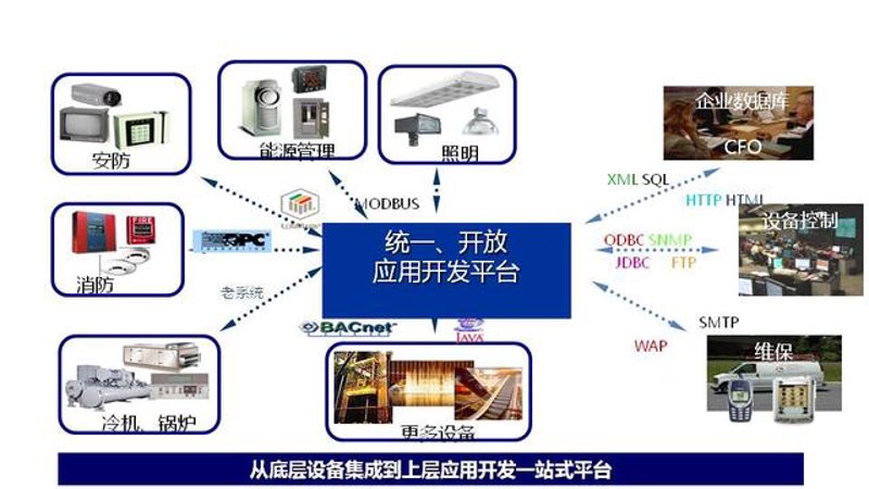 如何选购适合您的小程序定制开发服务