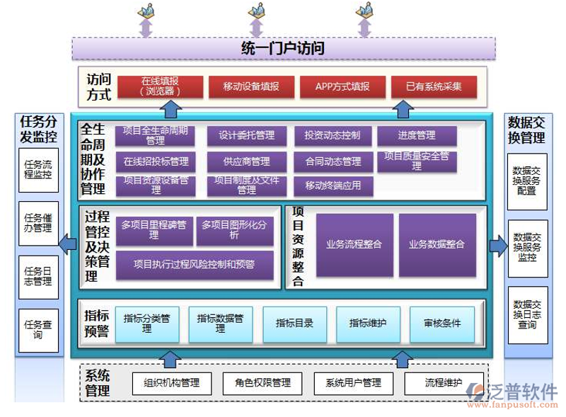 小程序定制开发：解锁企业营销新路径