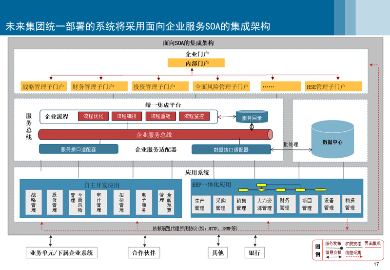 选择系统集成方案的全方位攻略
